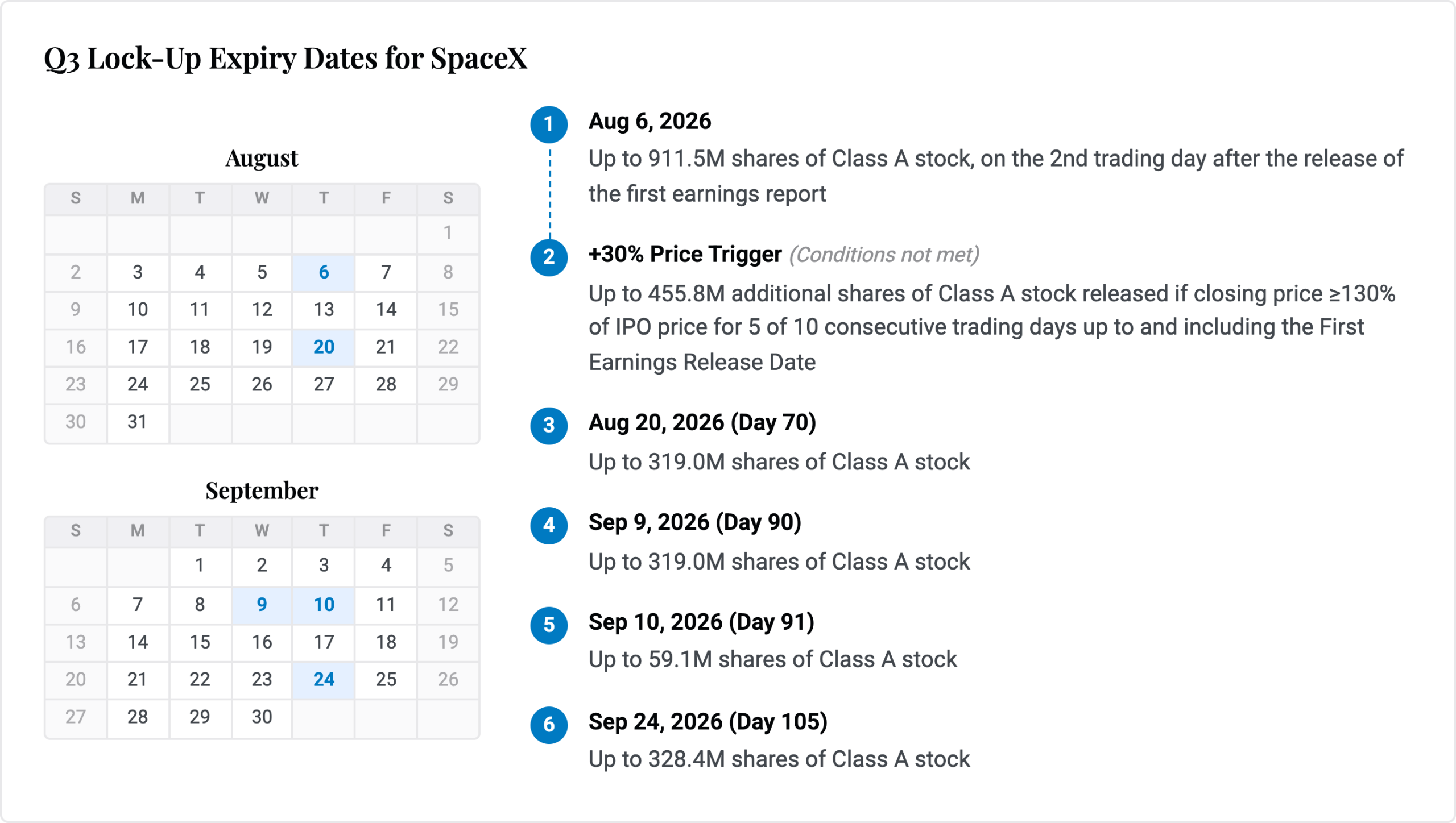 SpaceX Lockup Calendar